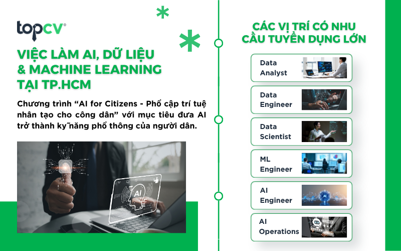 Nhu cầu tuyển dụng ngành AI, Dữ liệu và Machine Learning tại TP.HCM tăng trưởng mạnh mẽ